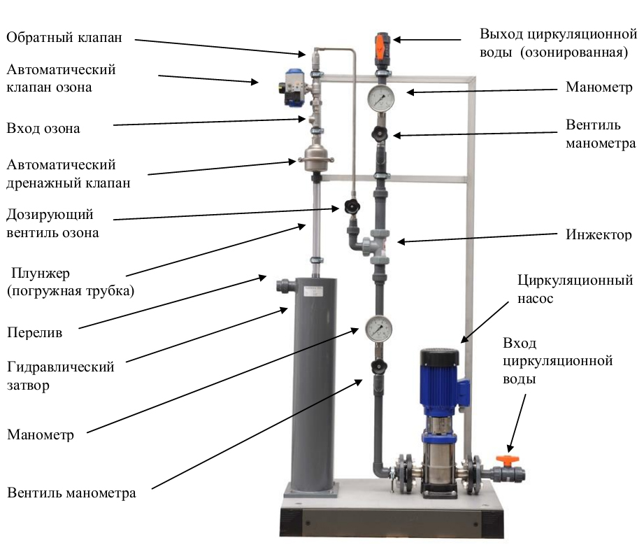 Озонатор Для Воды Из Скважины Купить