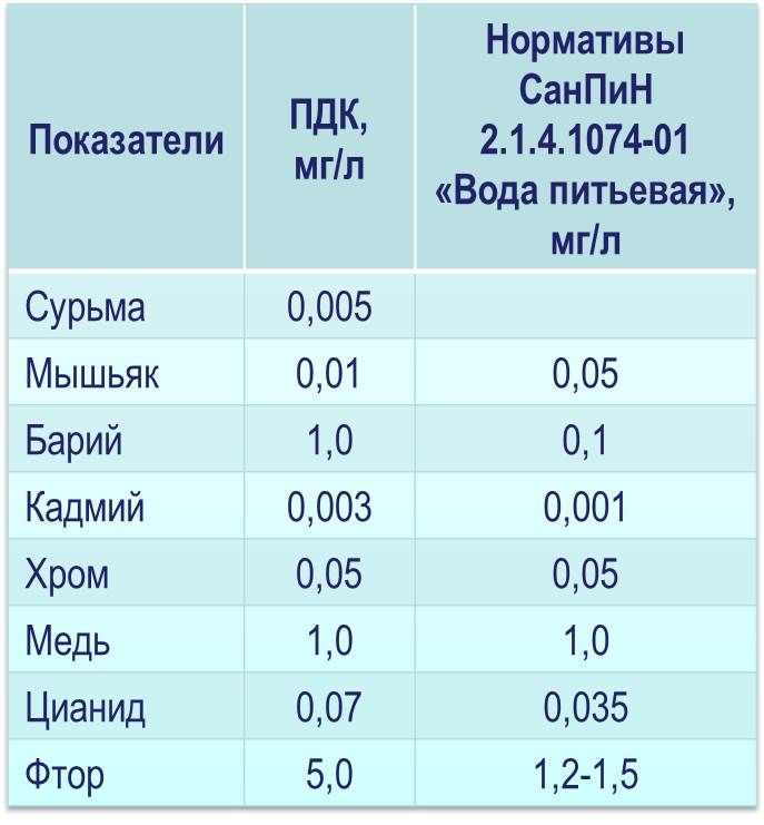 Обработка минеральной воды